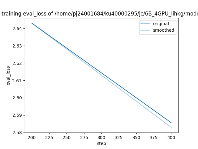 training_eval_loss.png