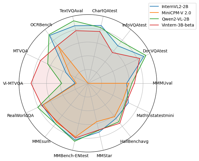 radar_chart.png