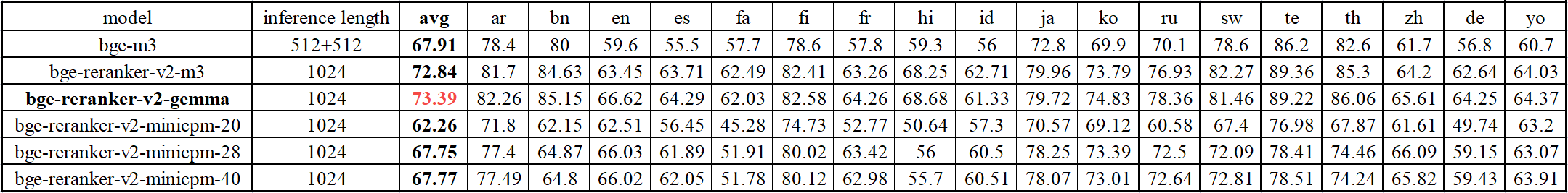 miracl-bge-m3.png