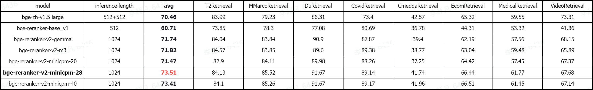 CMTEB-retrieval-bge-zh-v1.5.png