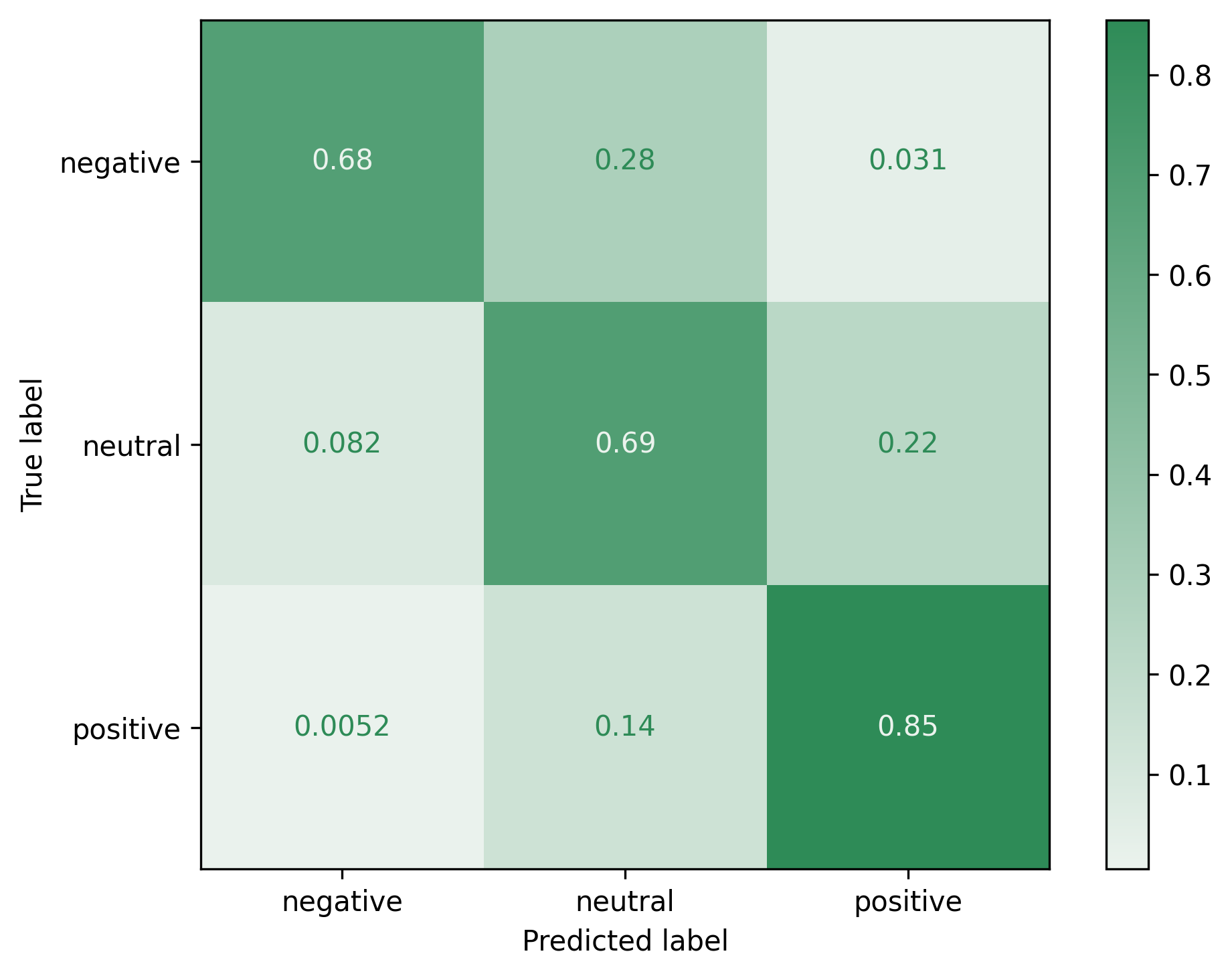 test_confusion_matrix_norm.png