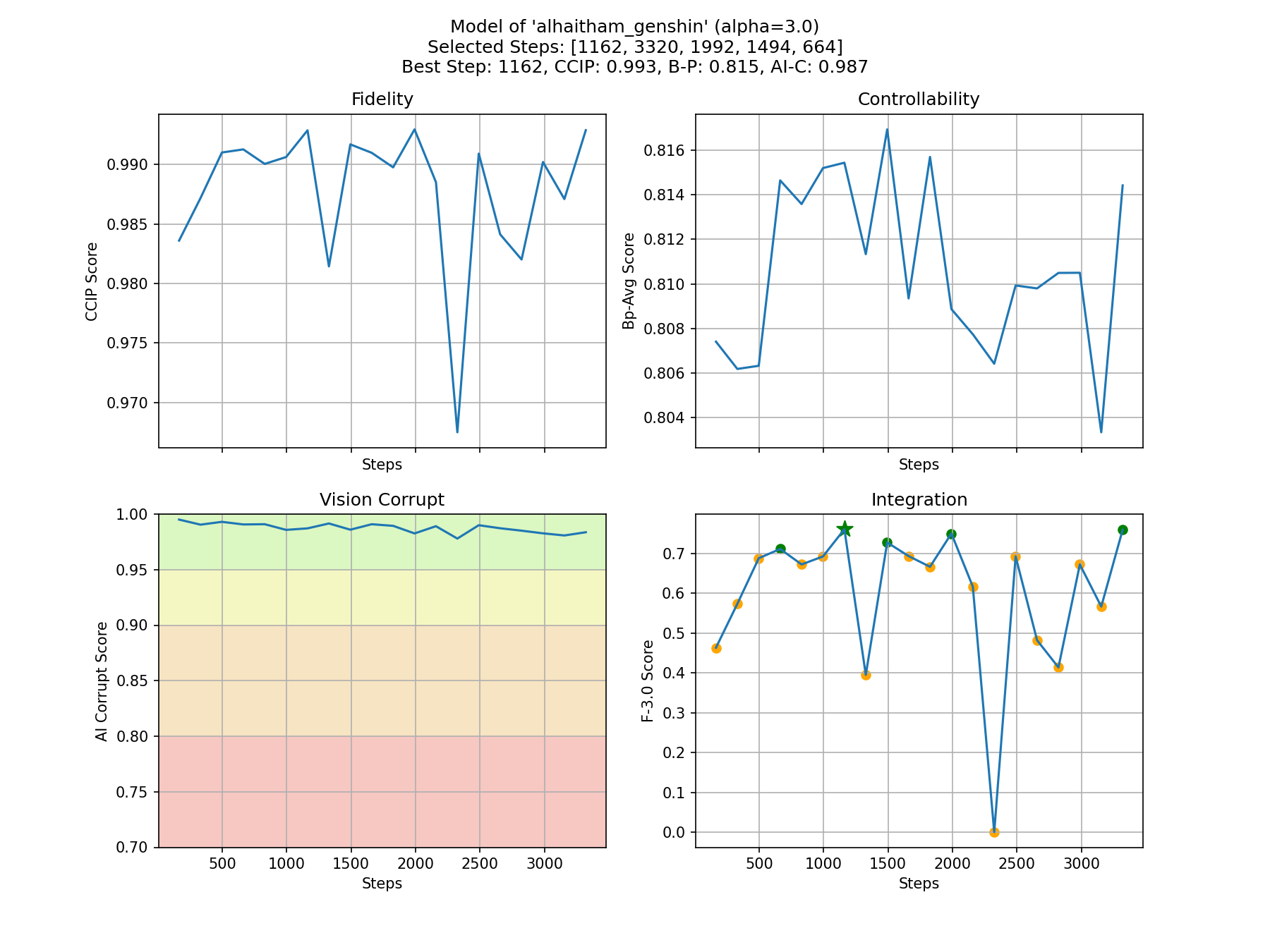 metrics_plot.png