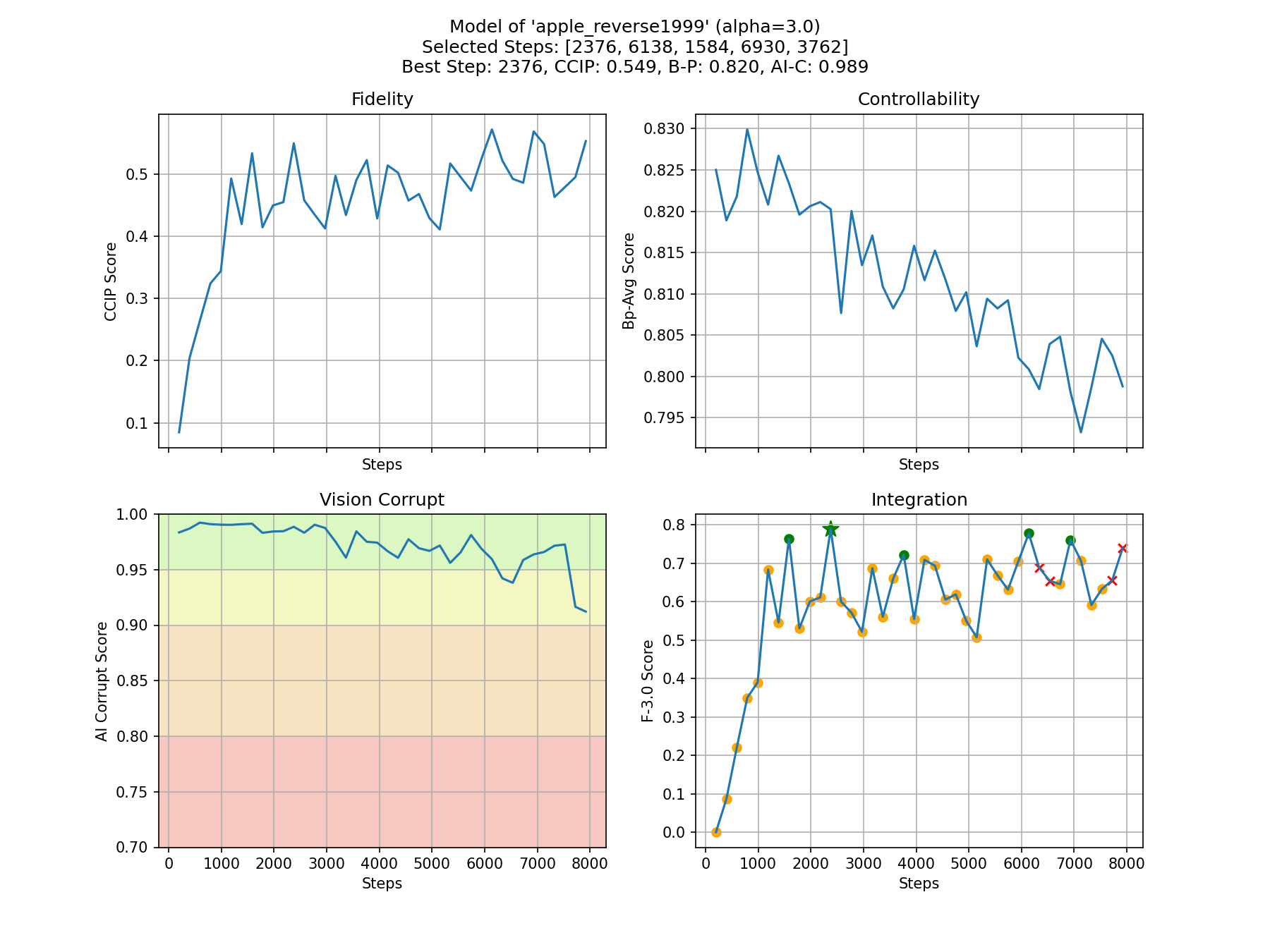 Metrics Plot