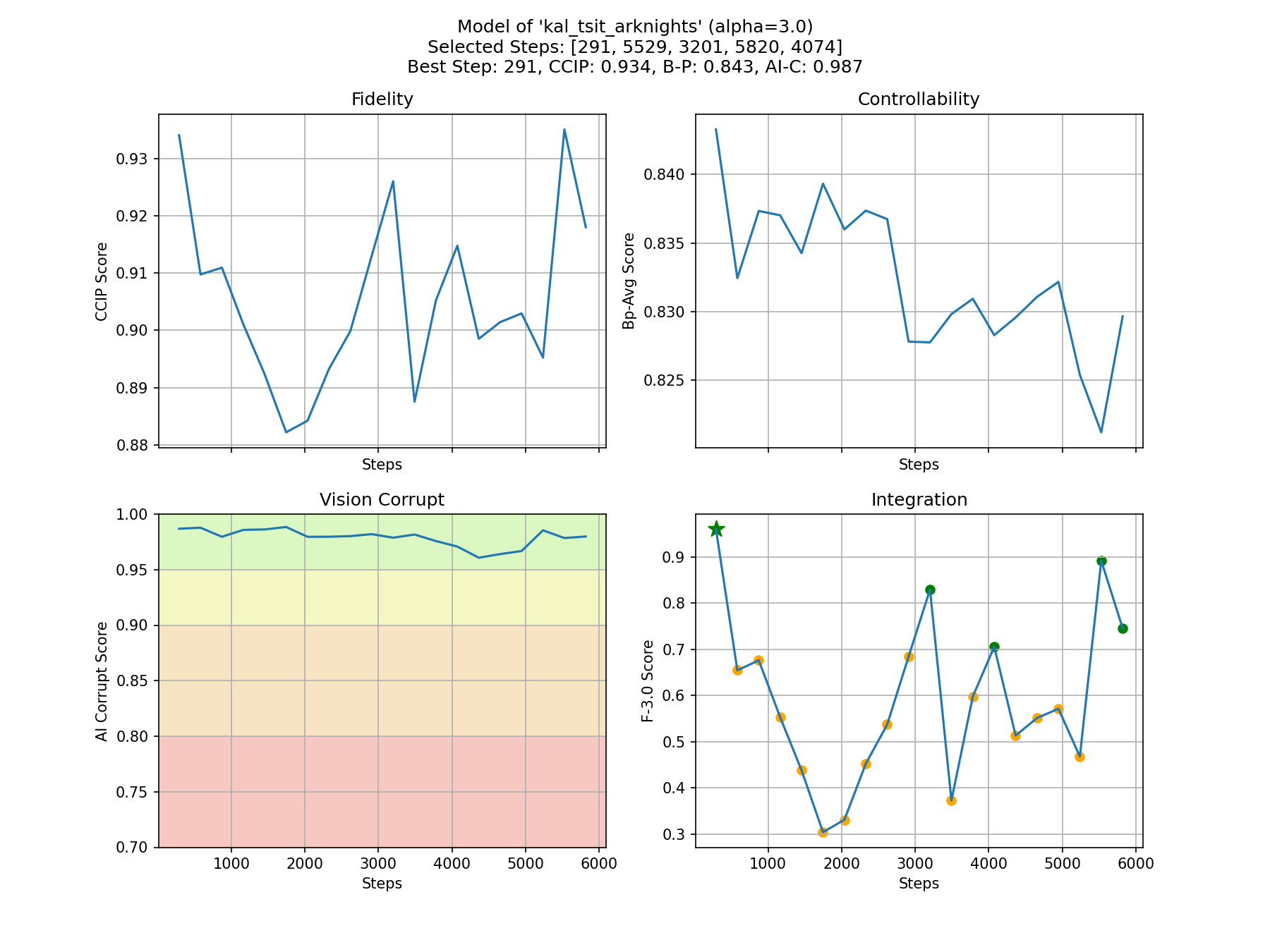 Metrics Plot