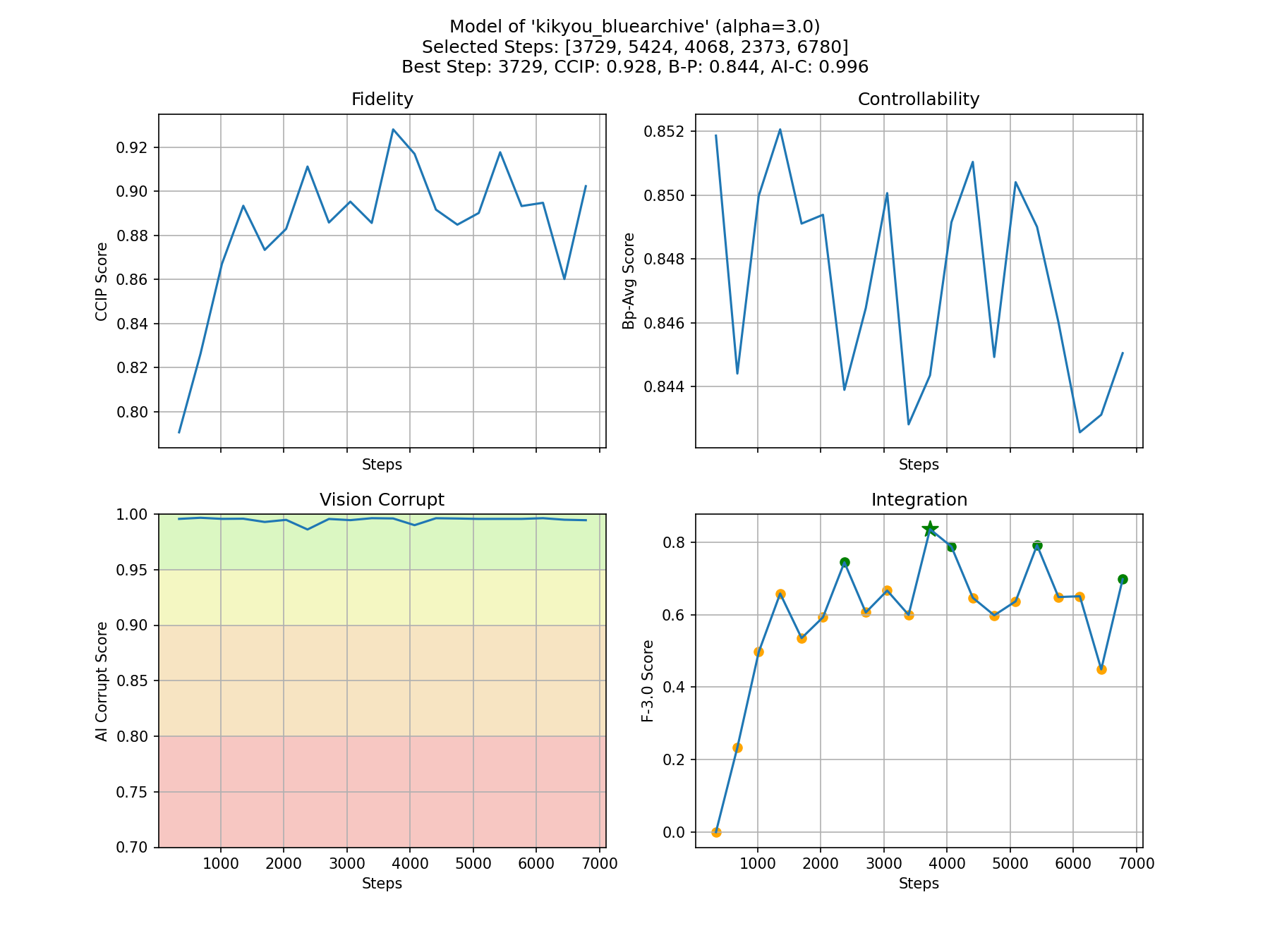 Metrics Plot