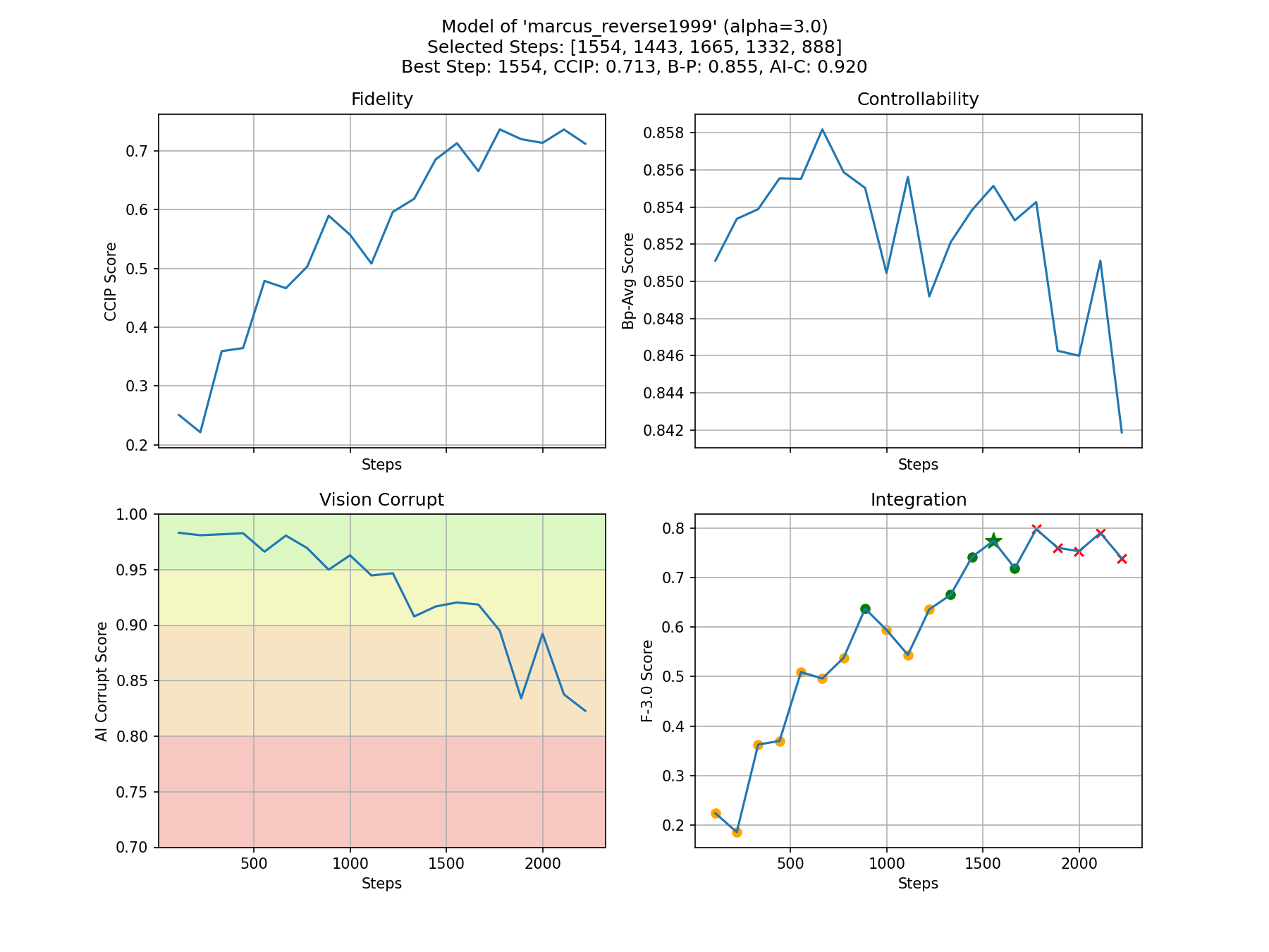 Metrics Plot