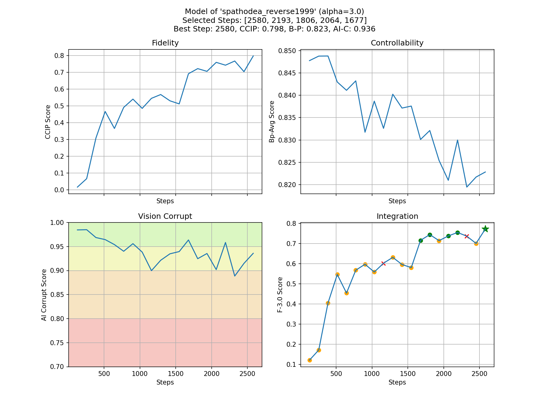 Metrics Plot