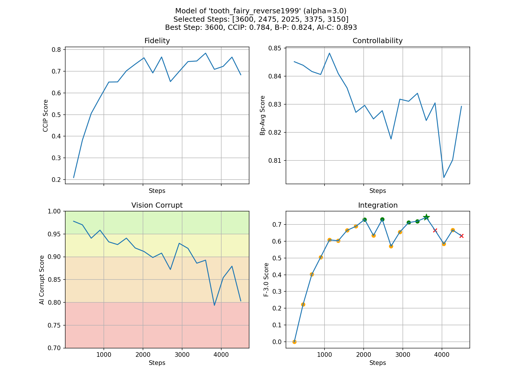 Metrics Plot