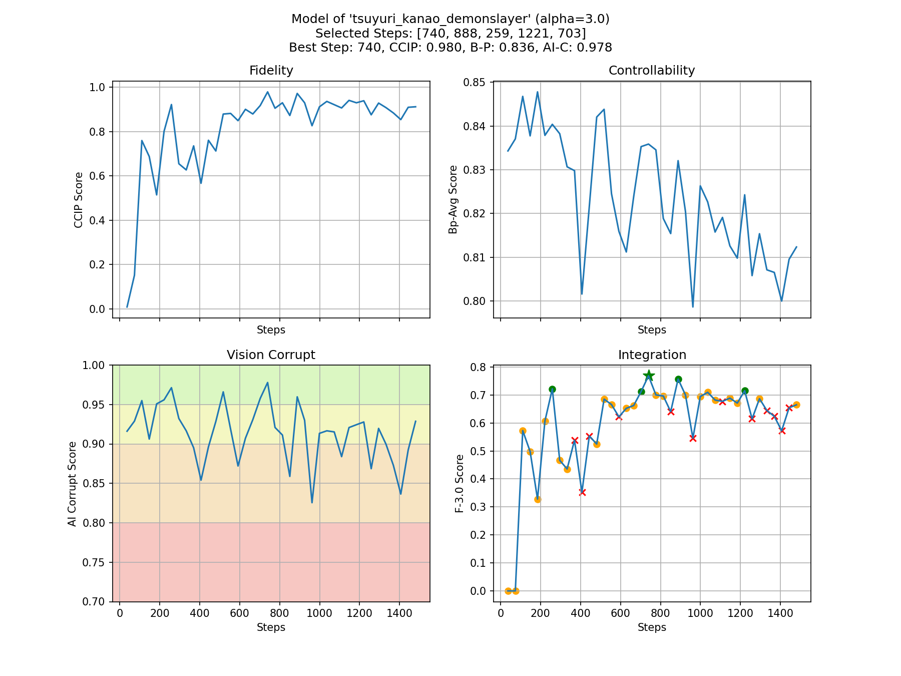 Metrics Plot