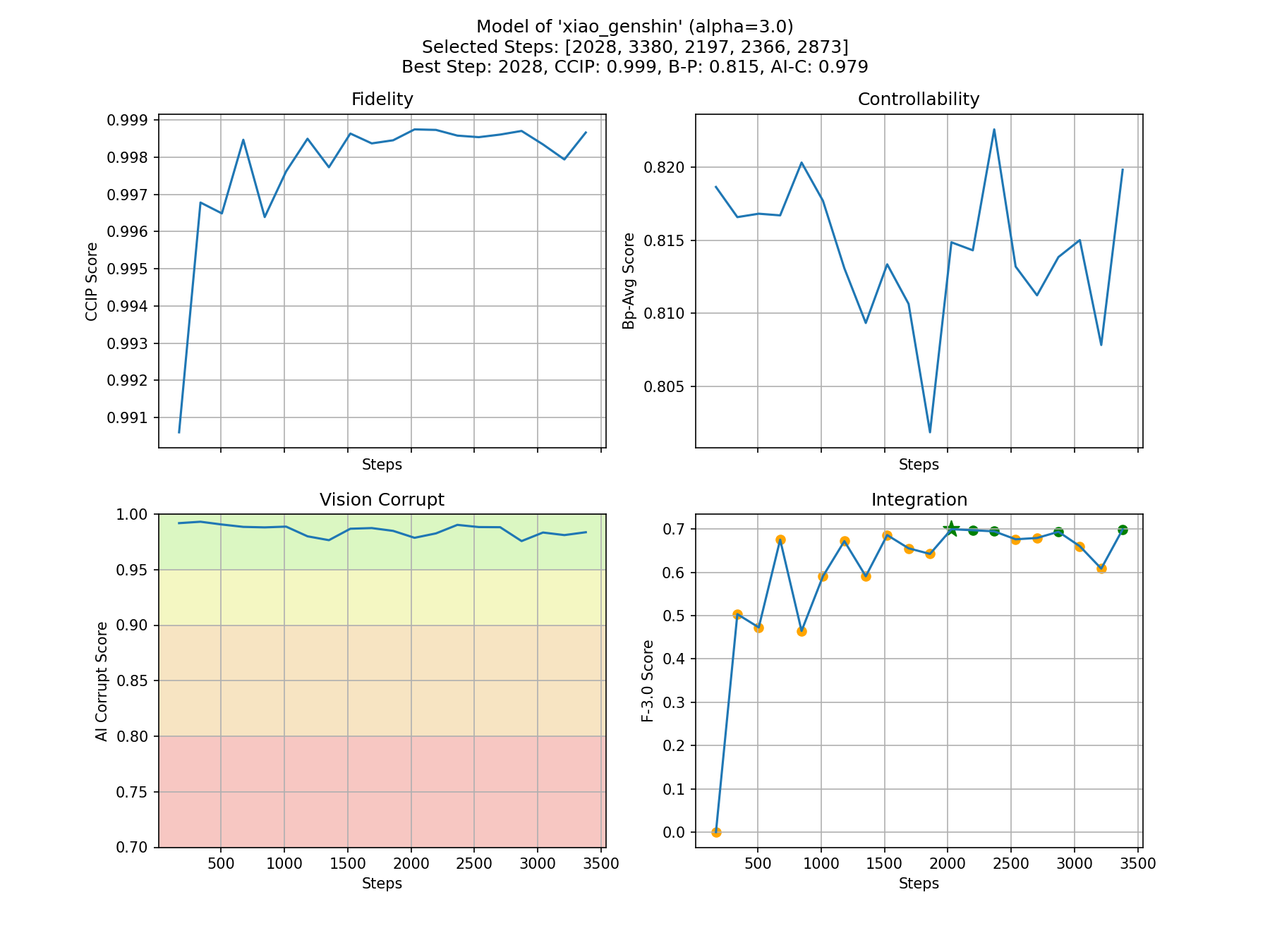 metrics_plot.png