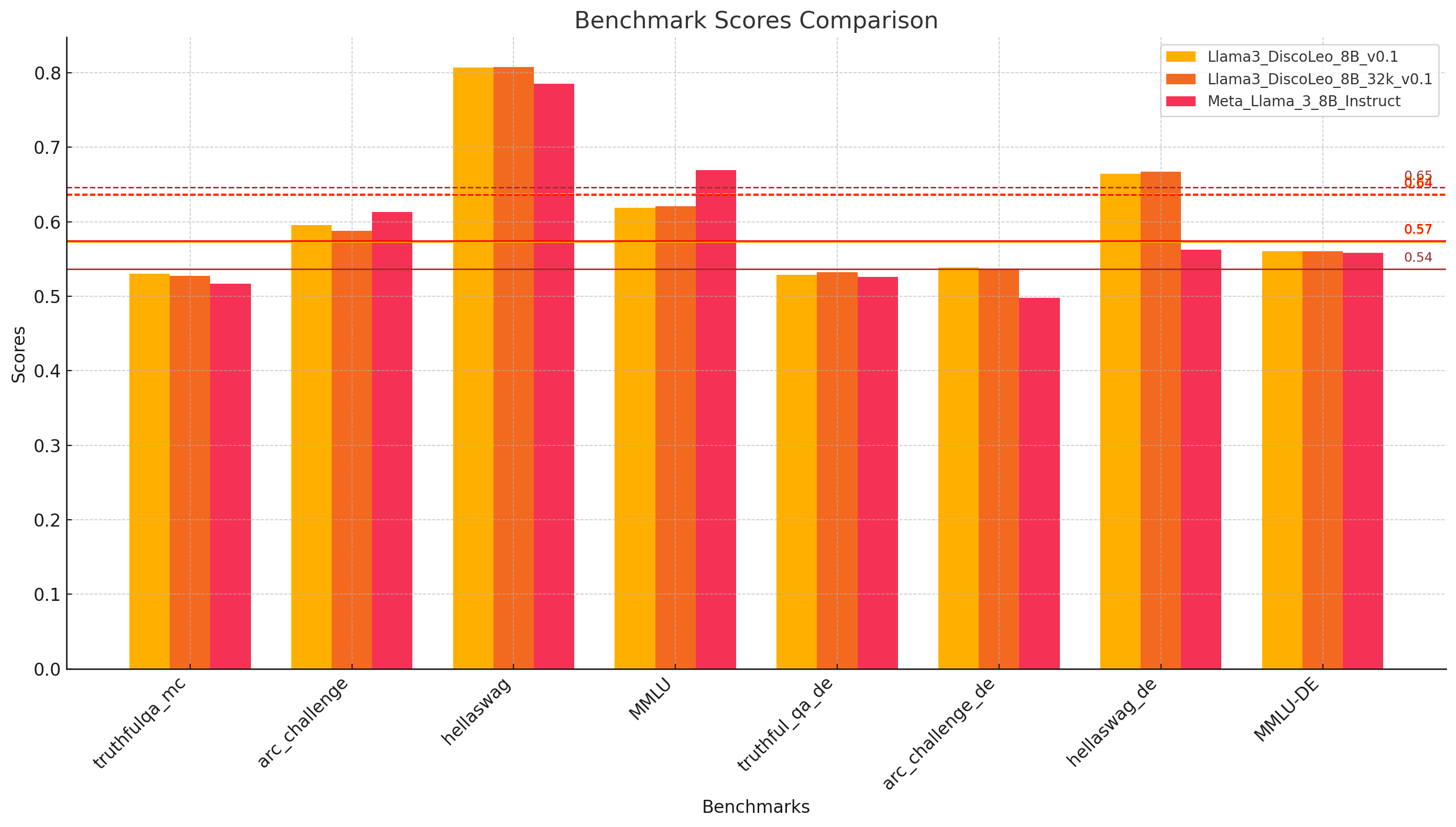 instruct_model_benchmarks.png