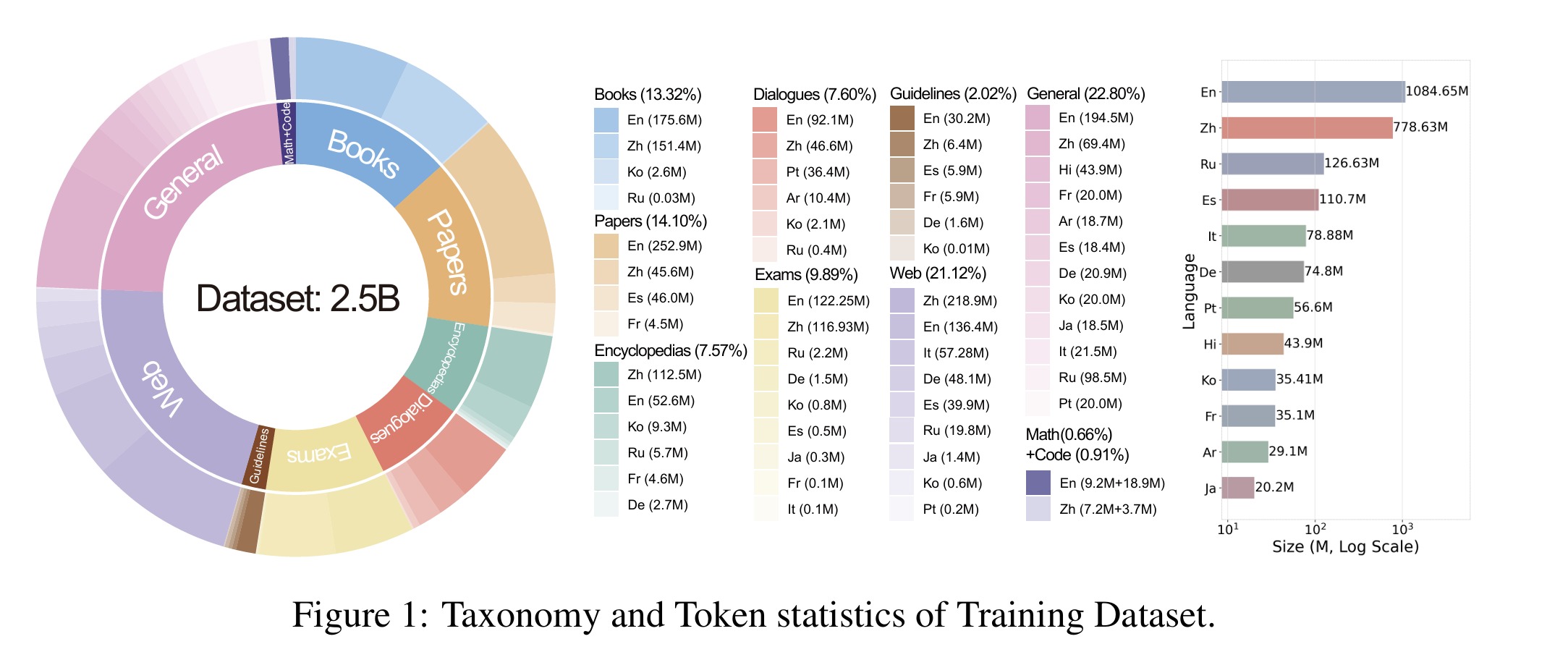 Dataset.png