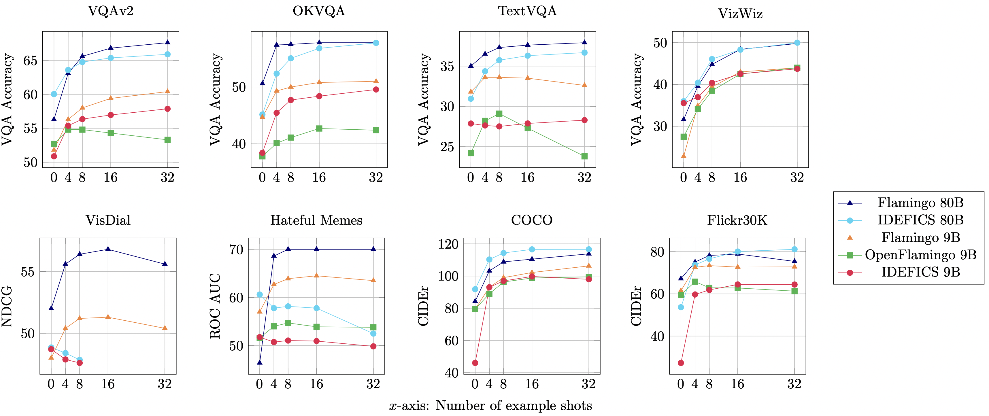 Figure_Evals_IDEFICS.png