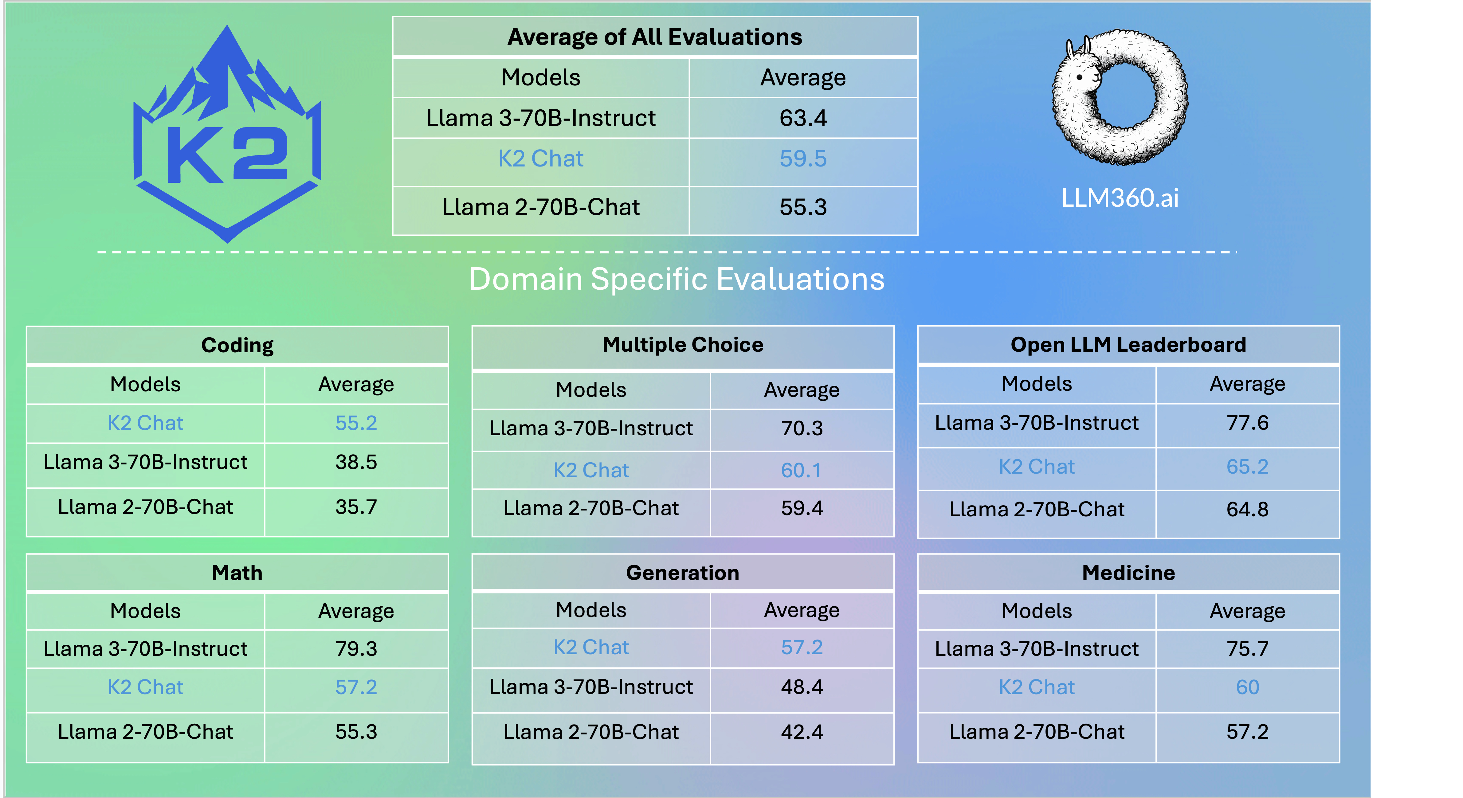 k2 big eval table