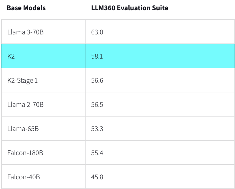 k2_eval_table.png