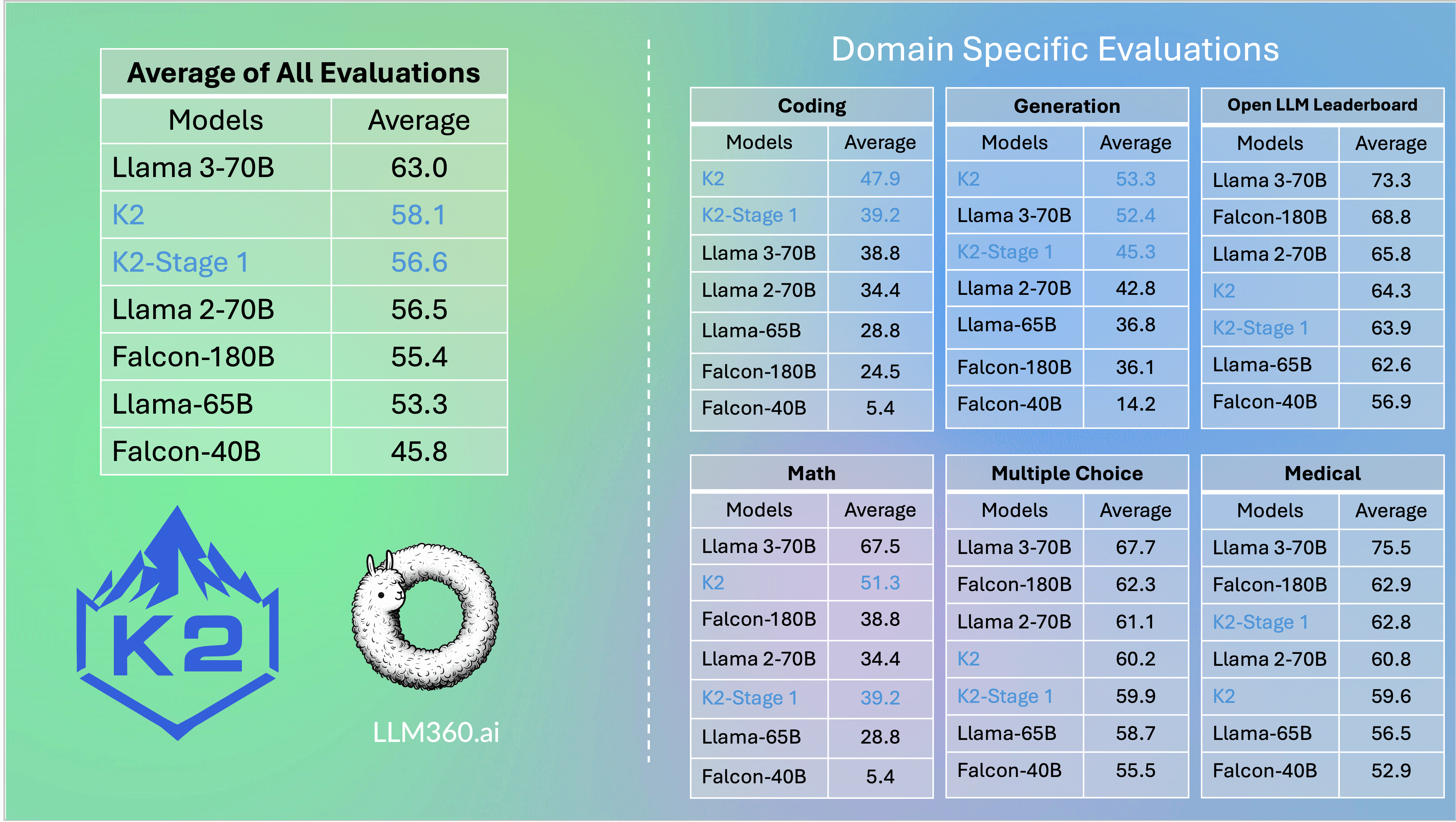 k2 big eval table