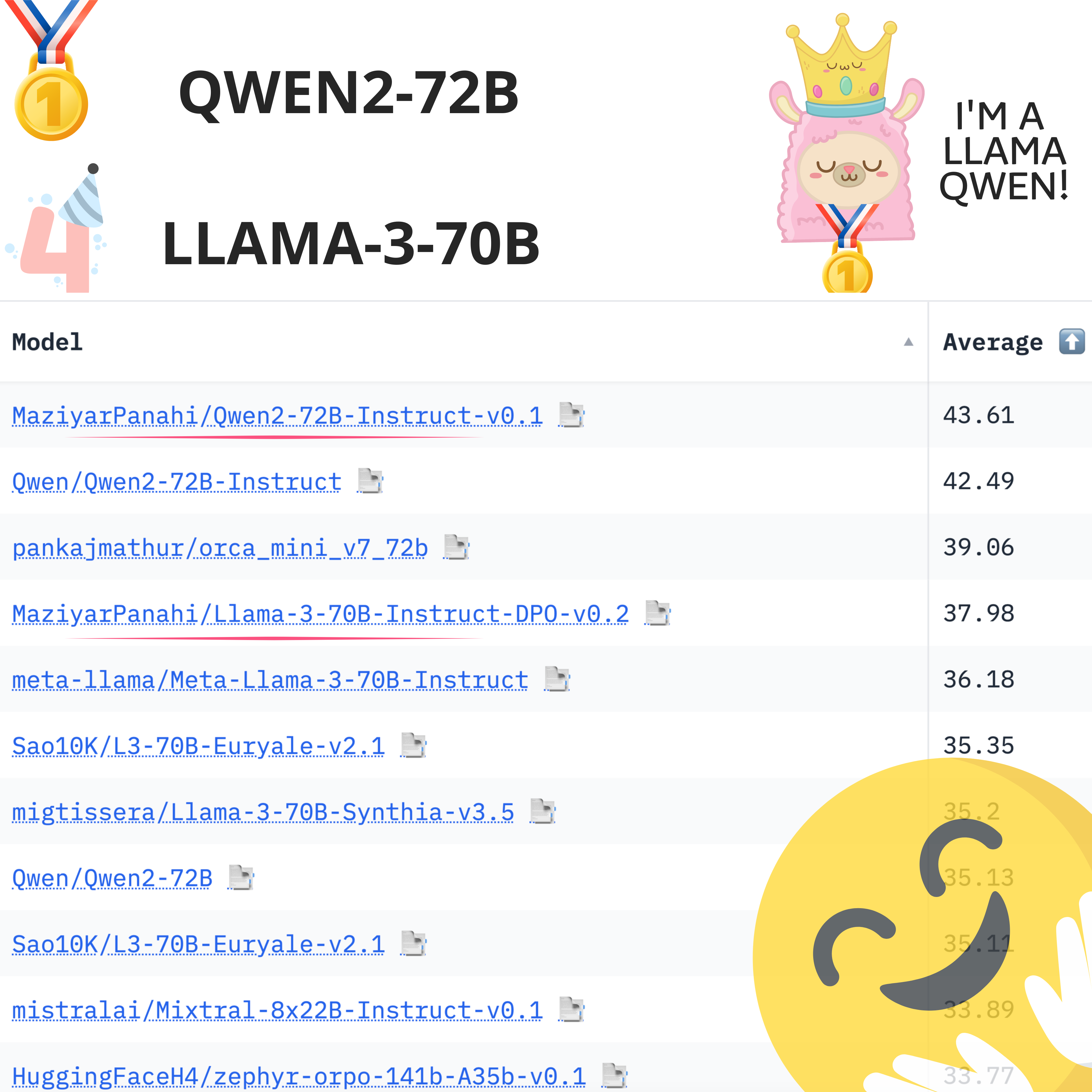 llama-qwen2-leaderboard.png