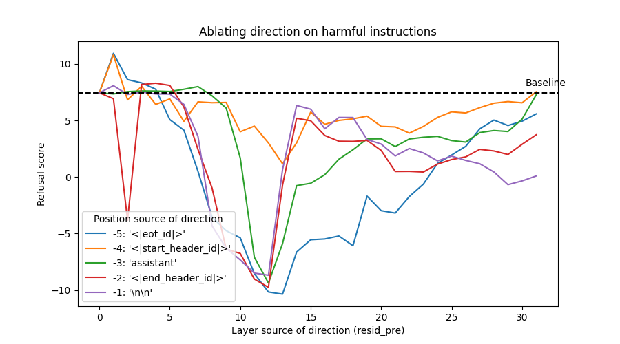 ablation_scores.png