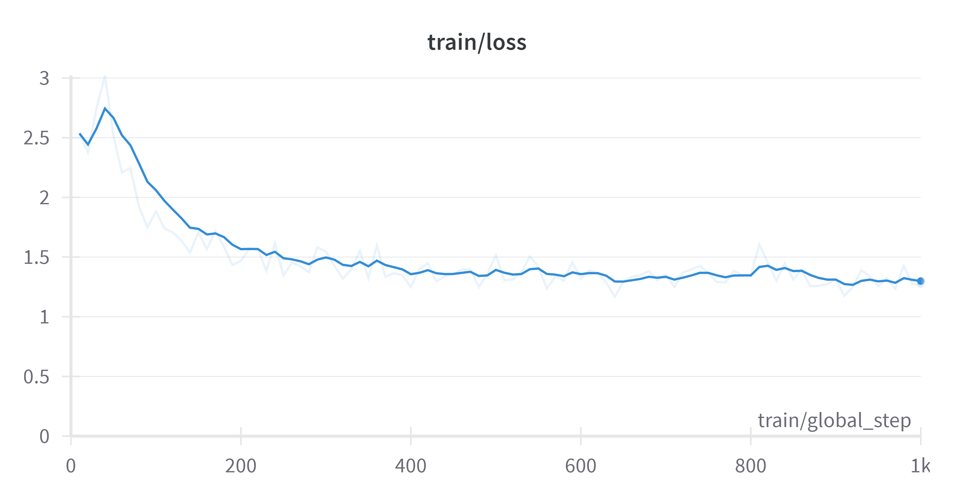 W&B Chart 3_25_2024, 12_19_35 AM.png