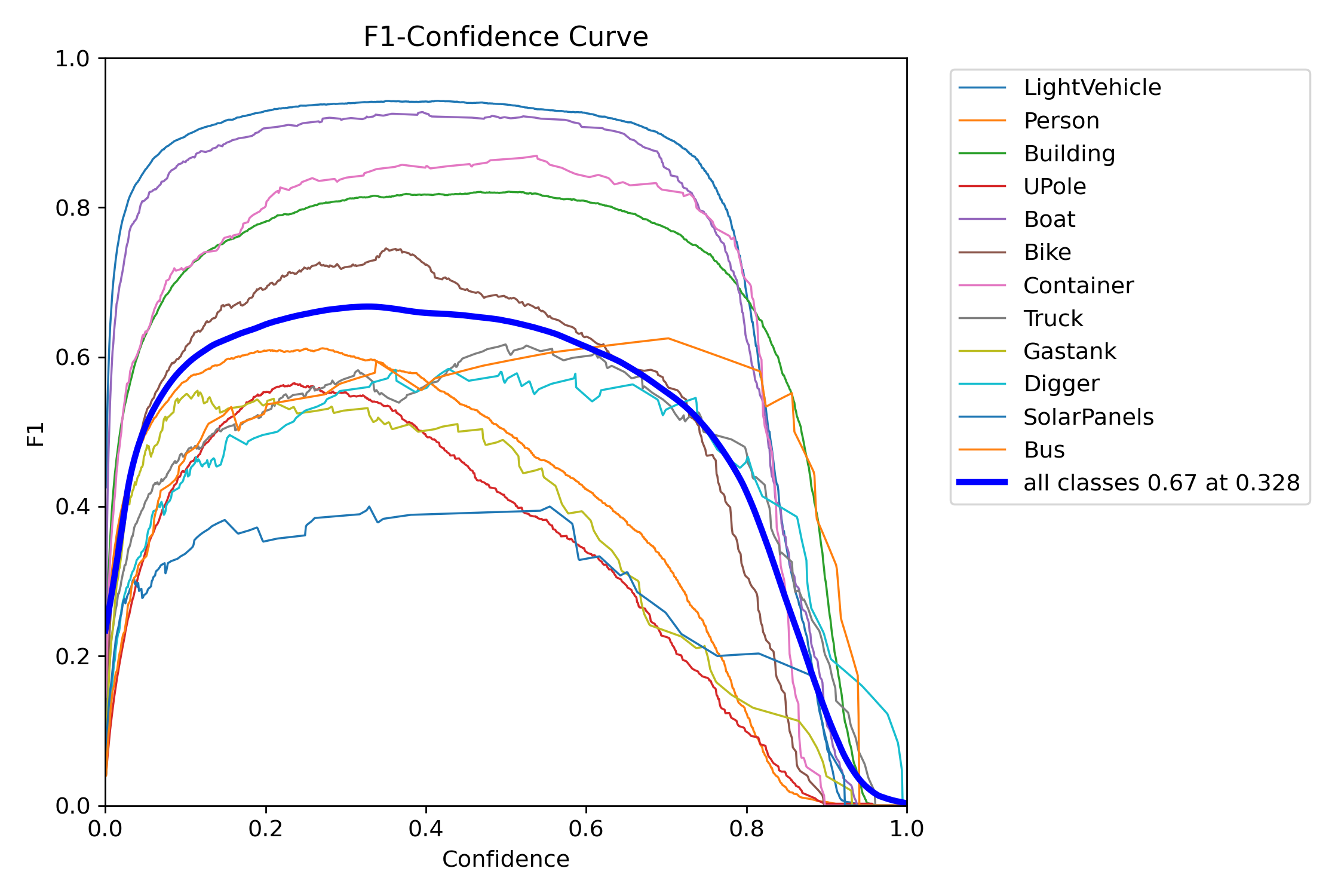 WALDO30_yolov8m_640x640_F1_curve.png