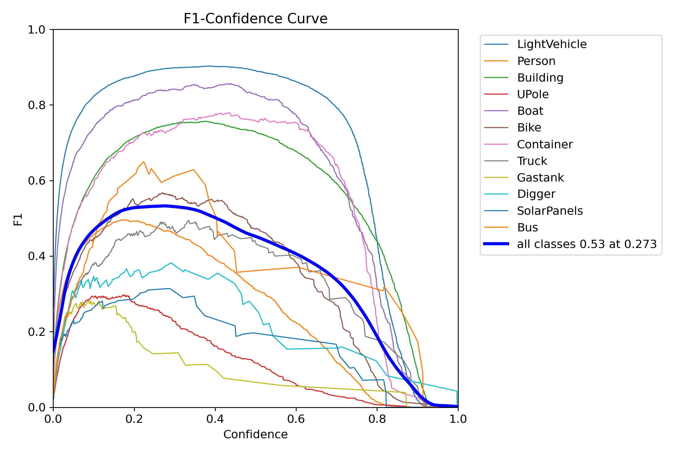 WALDO30_yolov8n_640x640_confusion_matrix_normalized_F1_curve.png