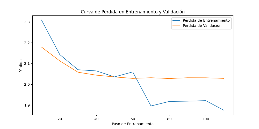 loss_curve.png