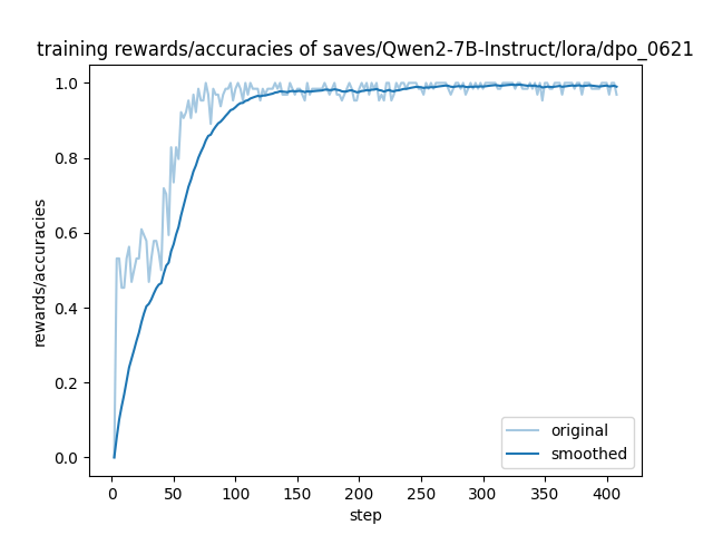 training_rewards_accuracies.png