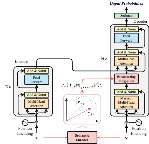 csanmt_translation_model