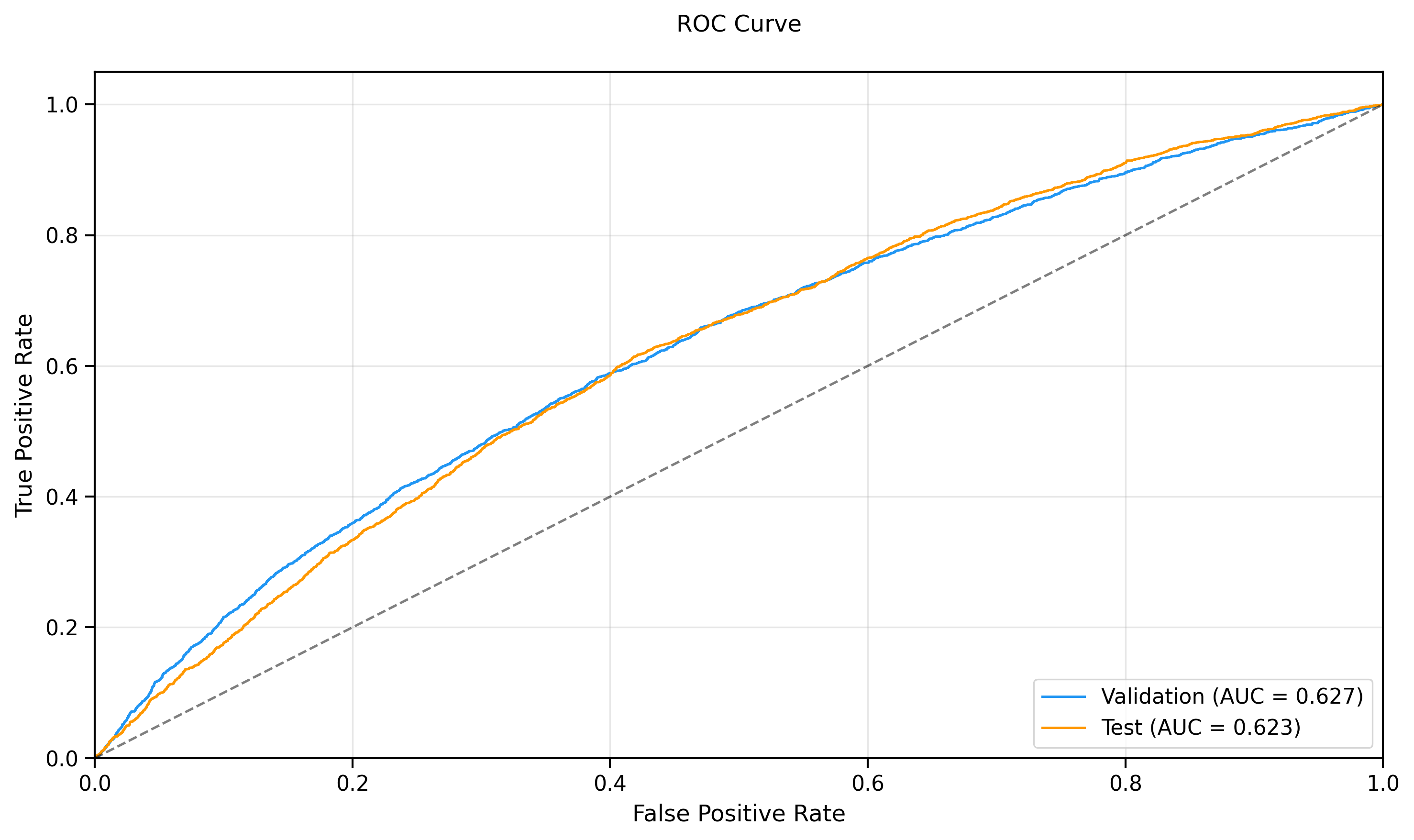 roc_curve.png