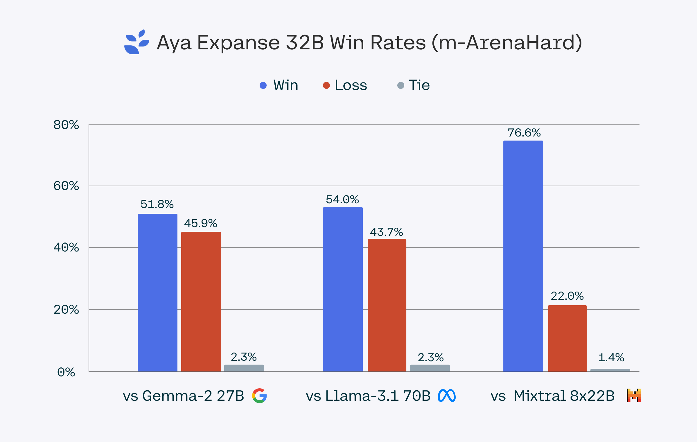 winrates_marenahard.png