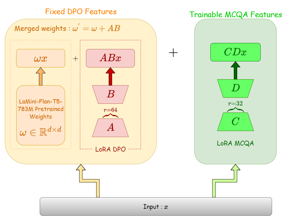 Approach Diagram