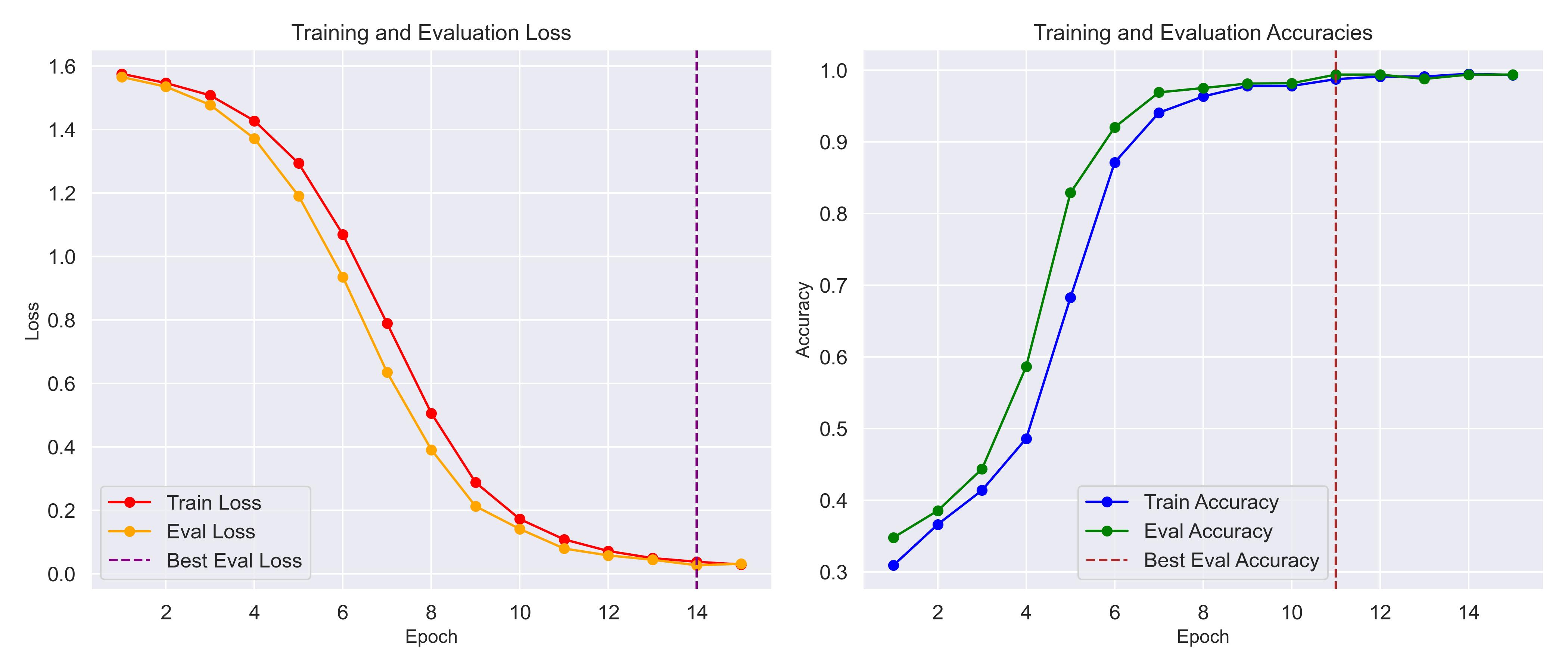 train_and_eval.jpg