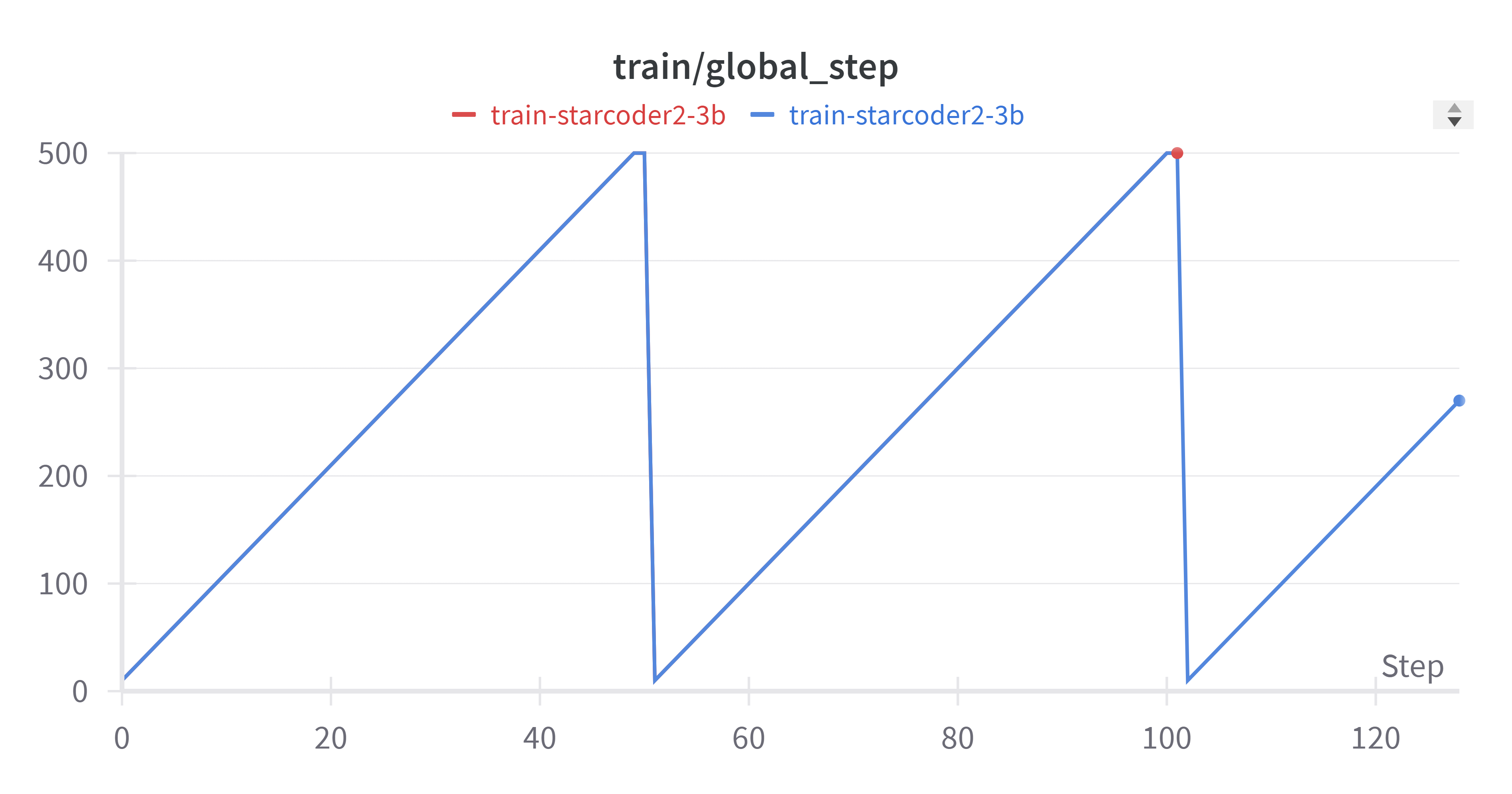 W&B Chart 4_2_2024, 9_22_49 PM.png