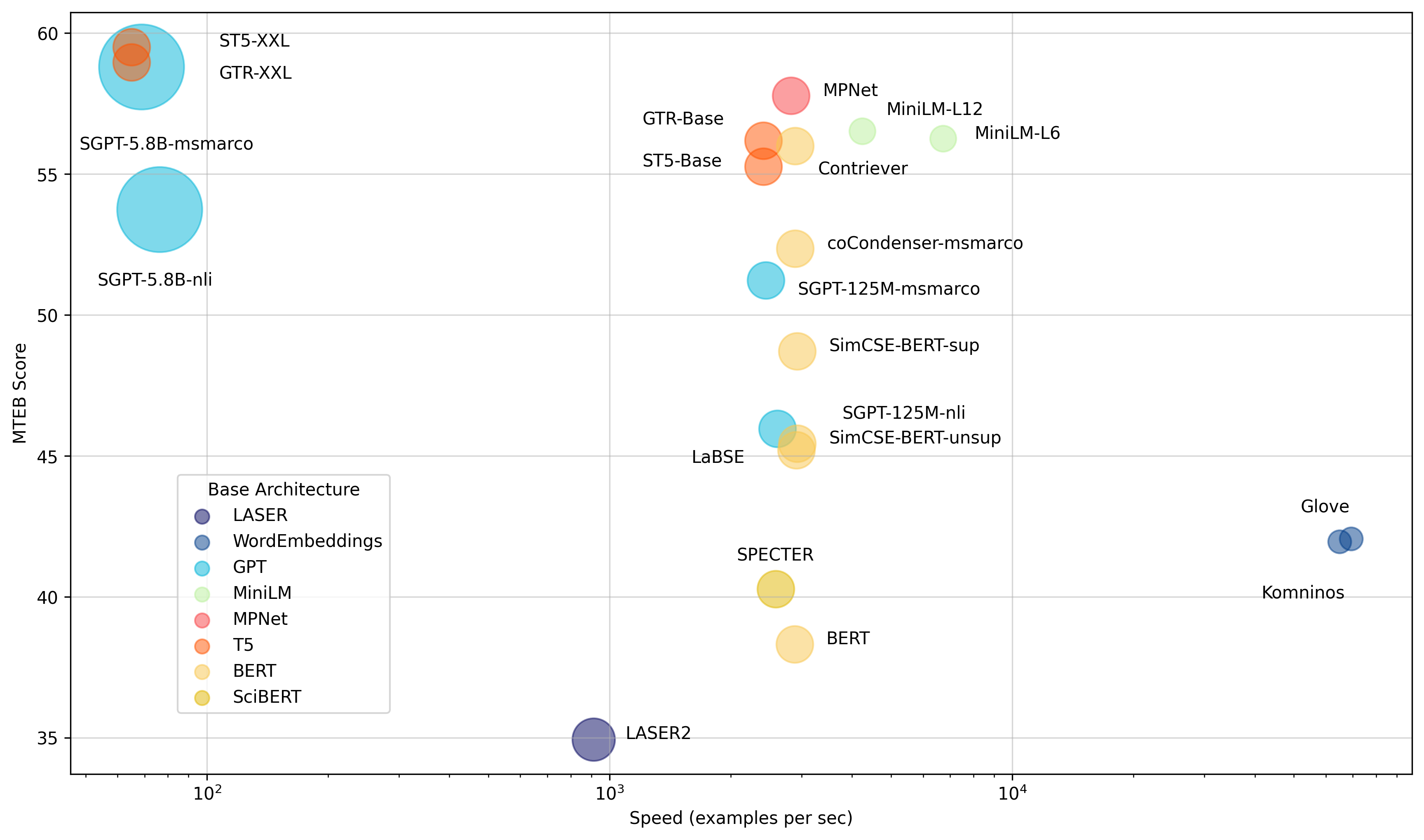 MTEB Speed Benchmark