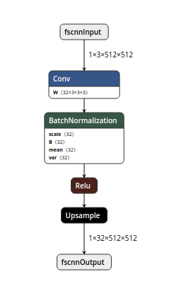 Netron ONNX Graph