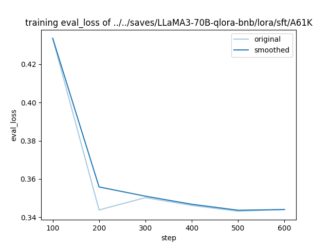 training_eval_loss.png