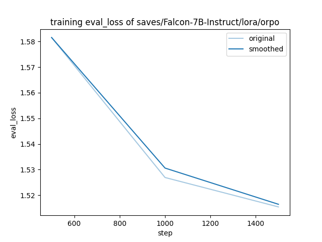 training_eval_loss.png