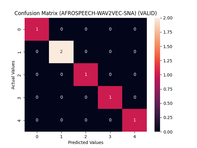 confusion matrix