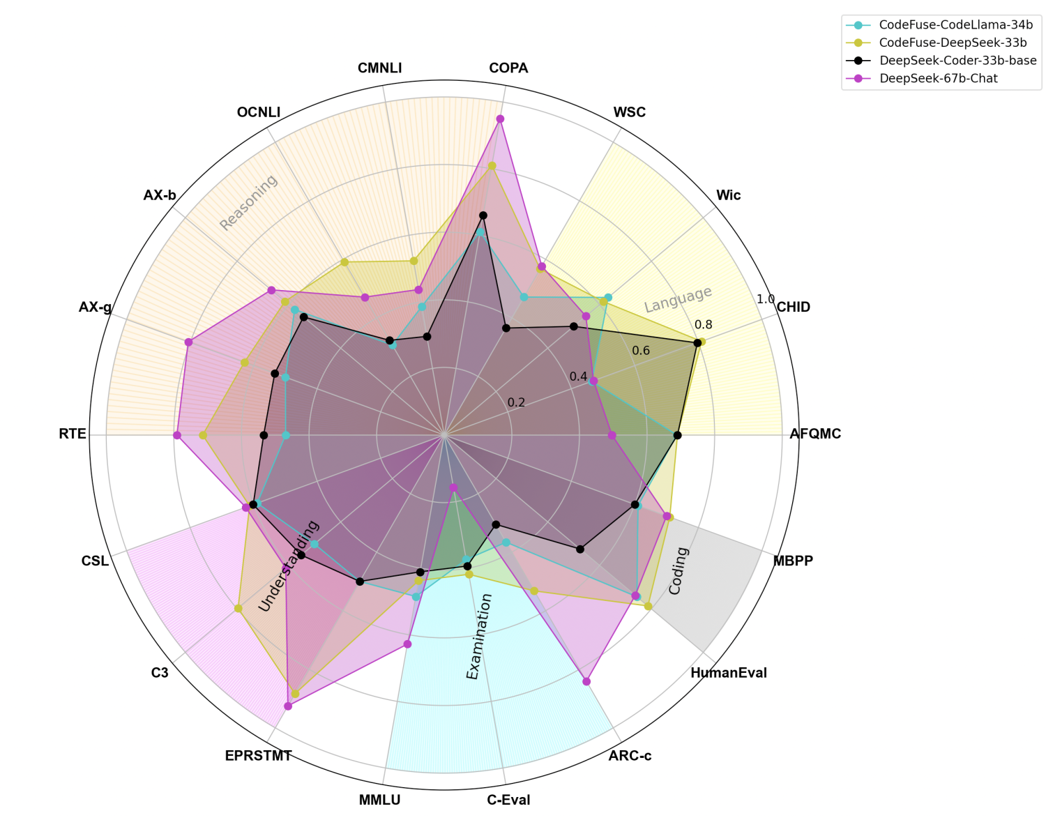 NLP Performance Radar