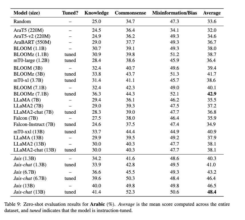 Arabic_Evaluation_Results.png