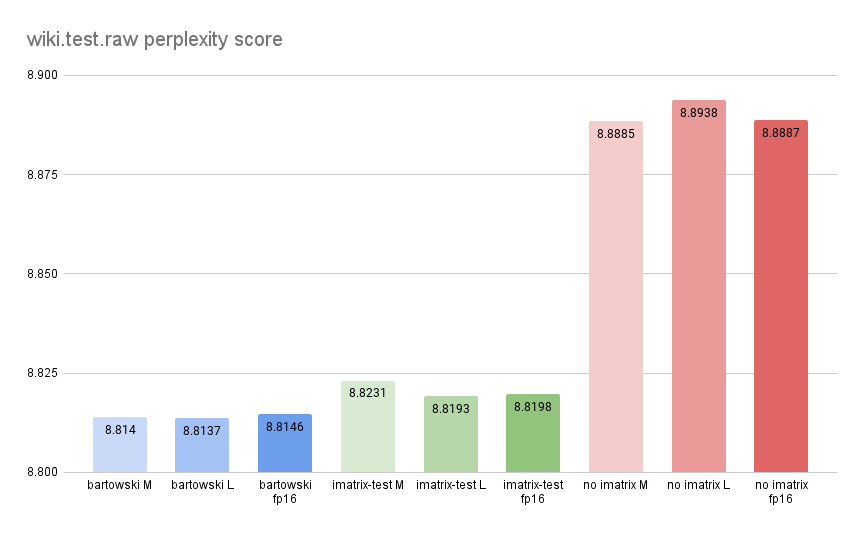 wiki.test.raw_perplexity_score.png