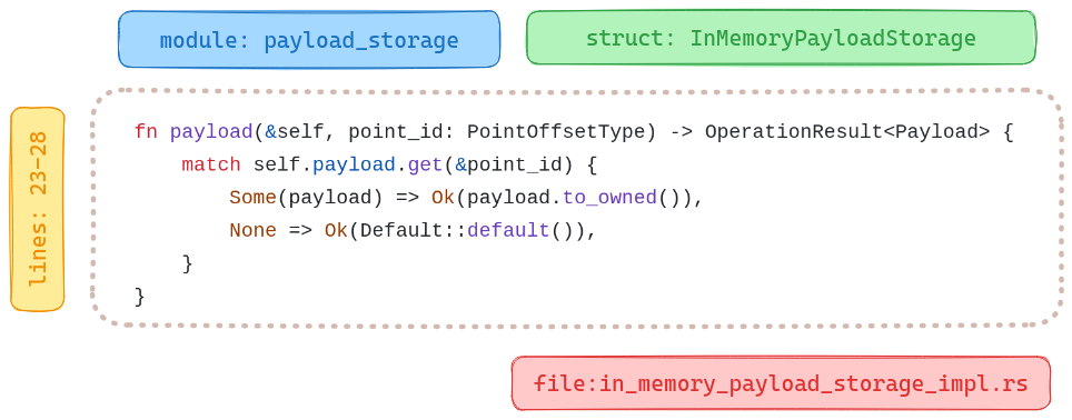 data-chunking.png