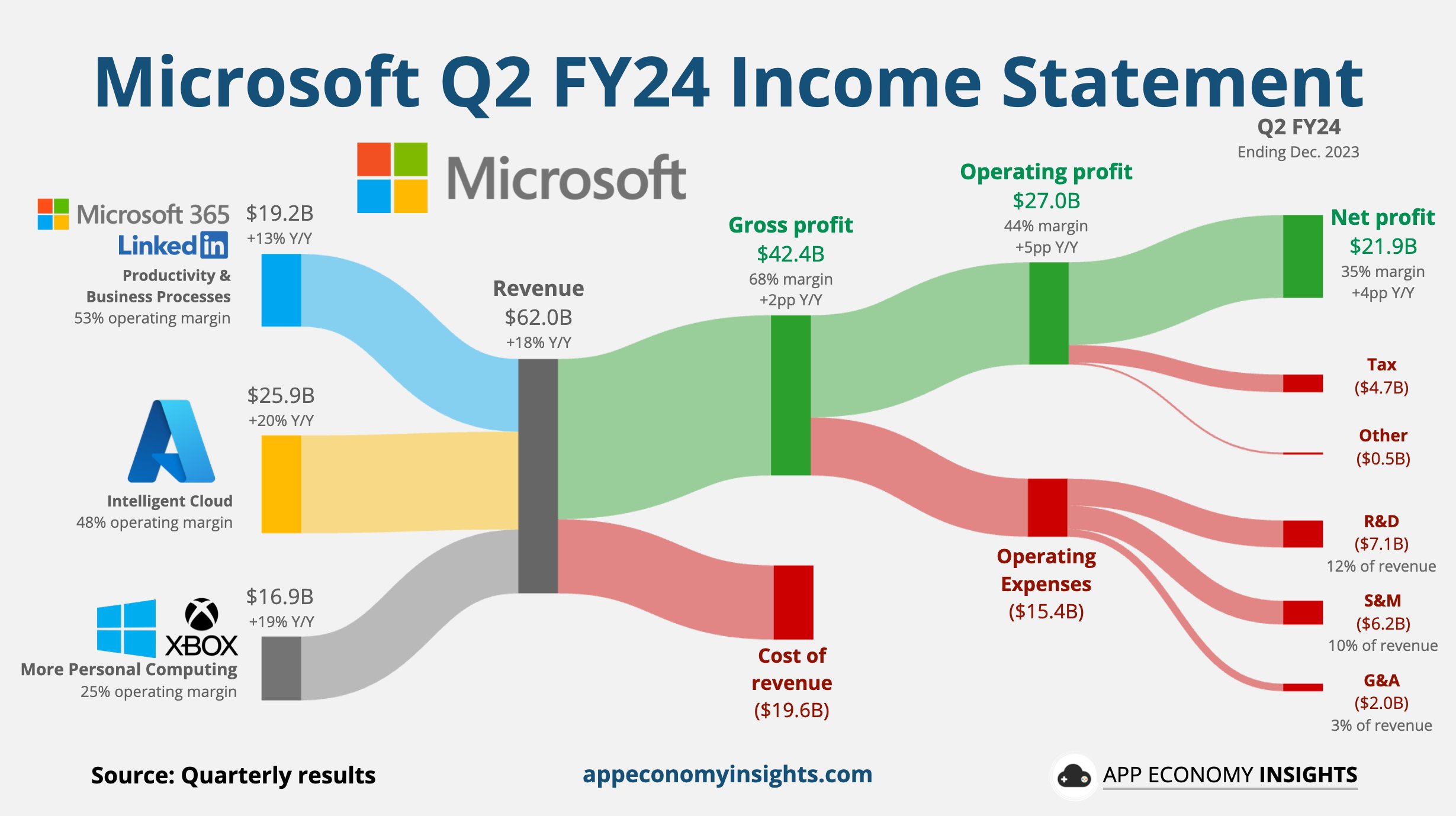 MicrosoftQ2FY24.jpg