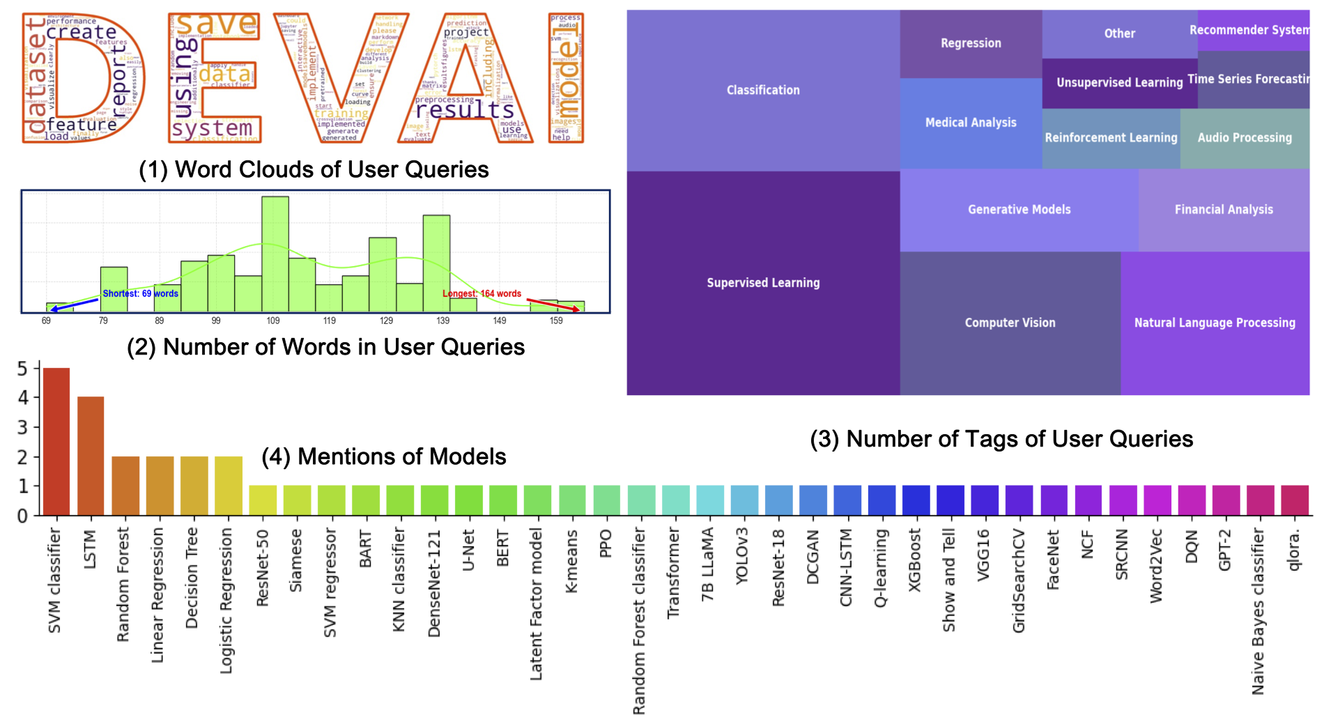 dataset_stats.png