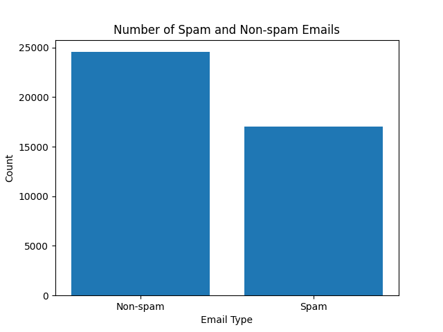 spam_counts.png