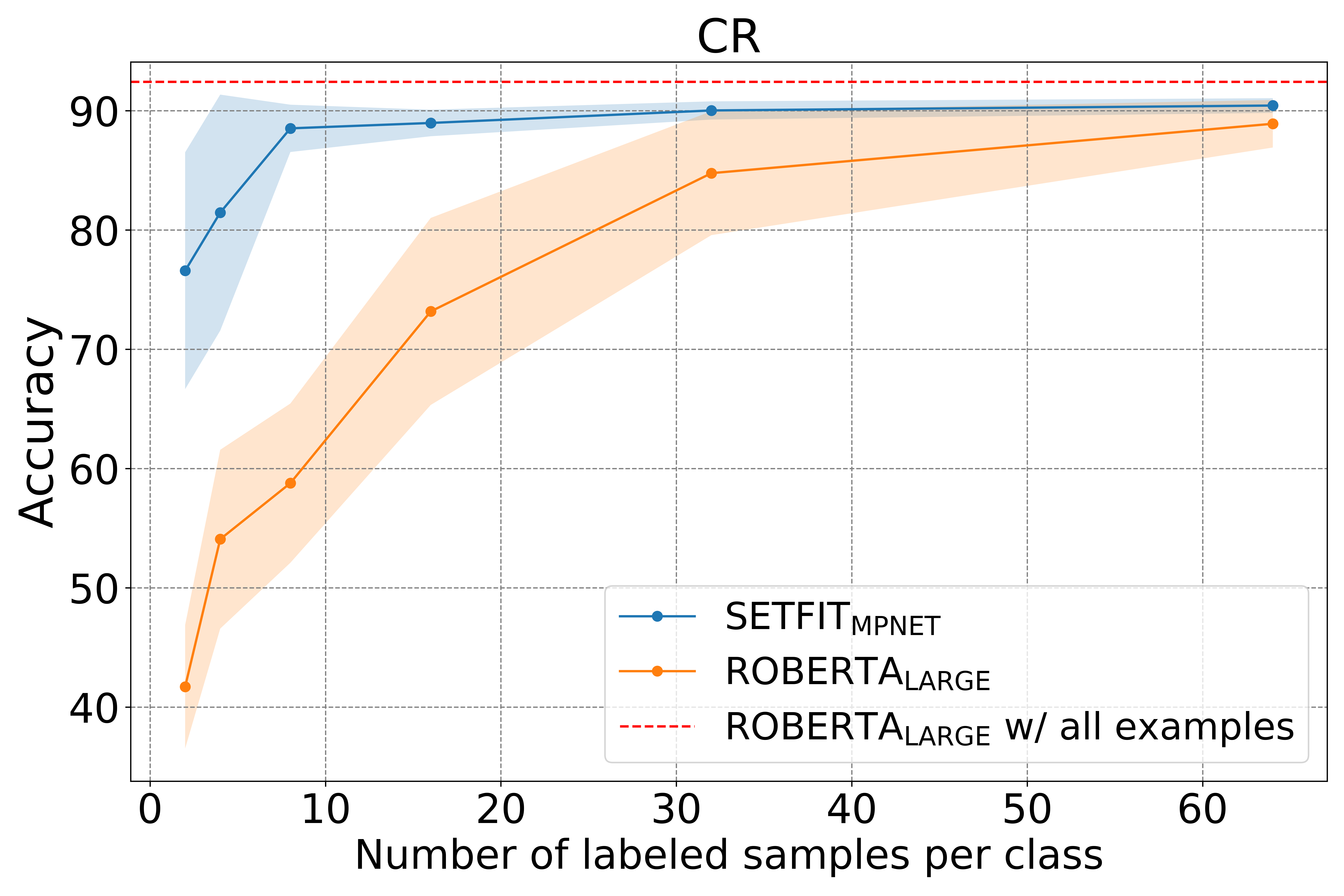 setfit_curves.png