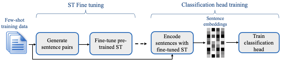 setfit_diagram_process.png