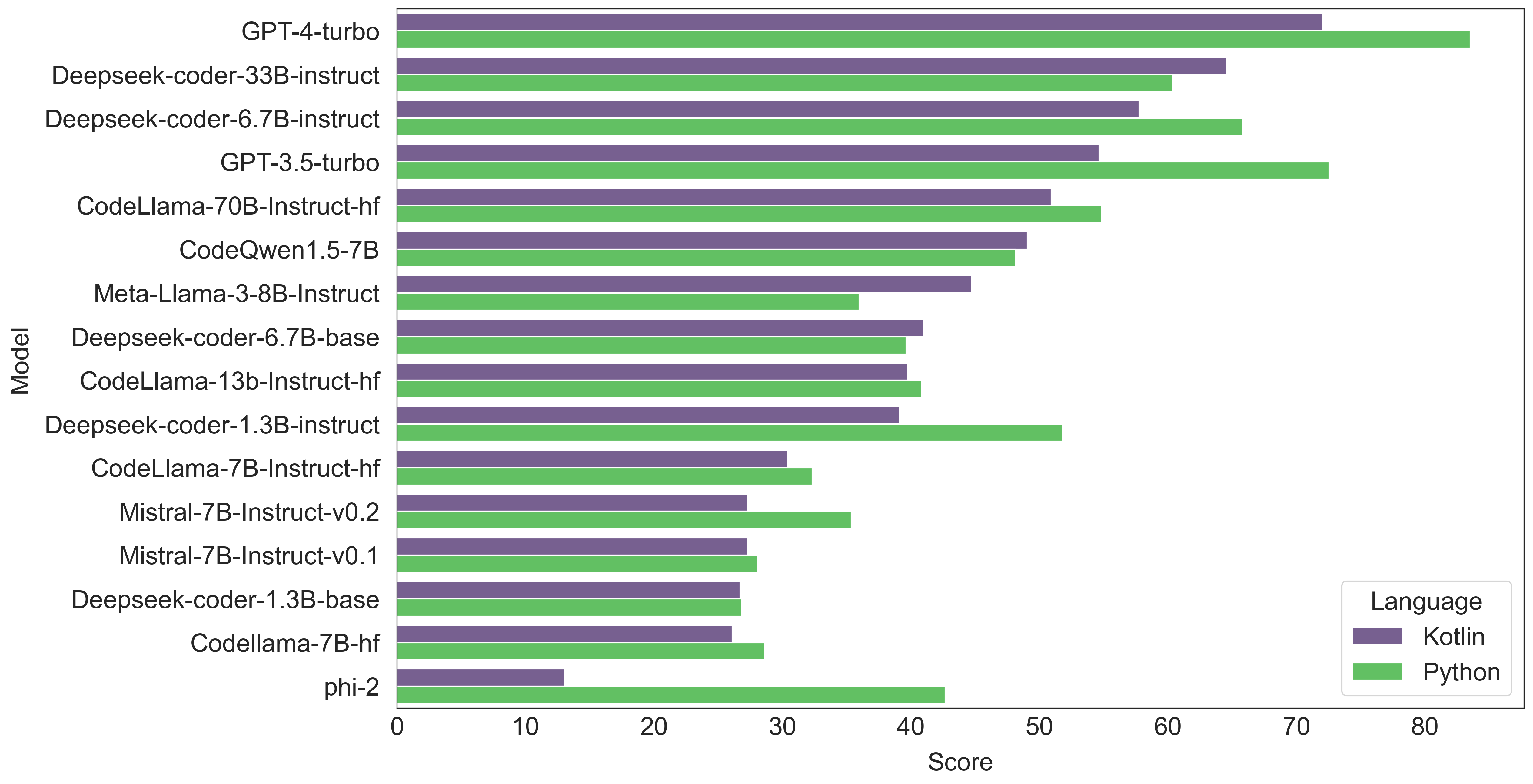 model_scores.png