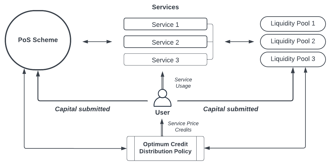 257_Plots_service_price_credits.png