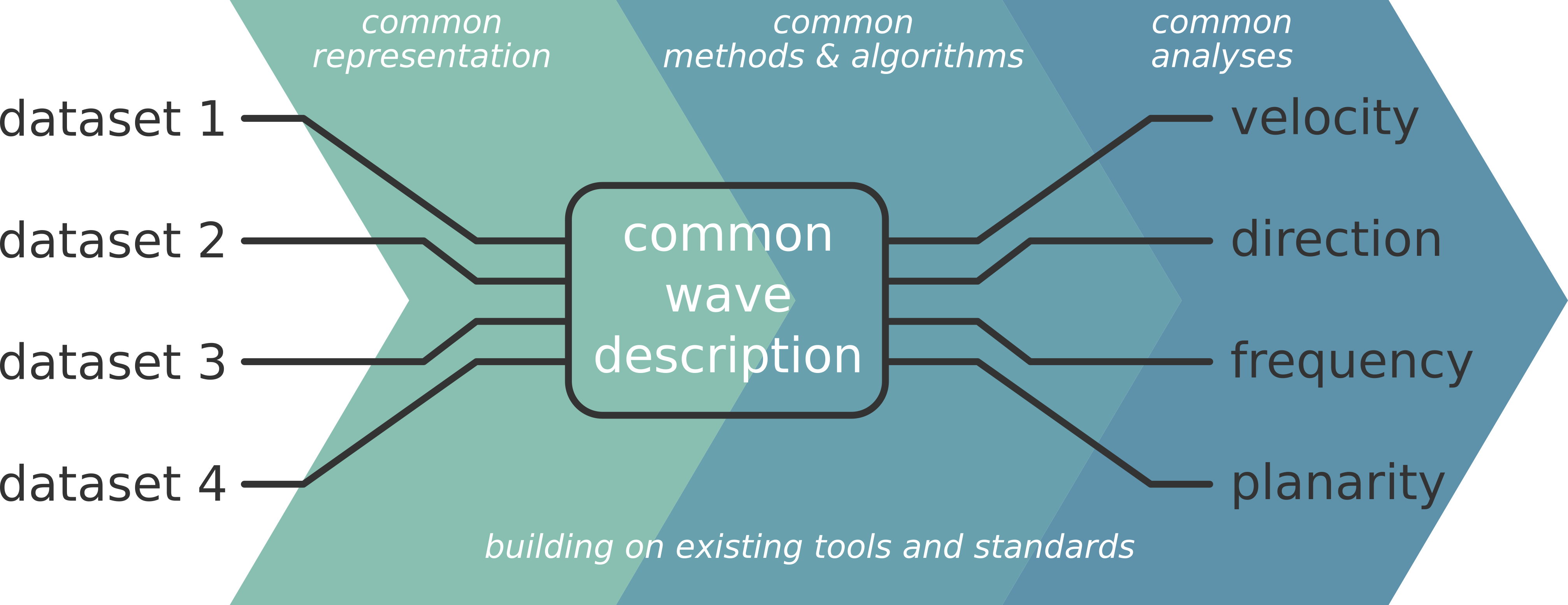 310_src_figures_pipeline_approach.png